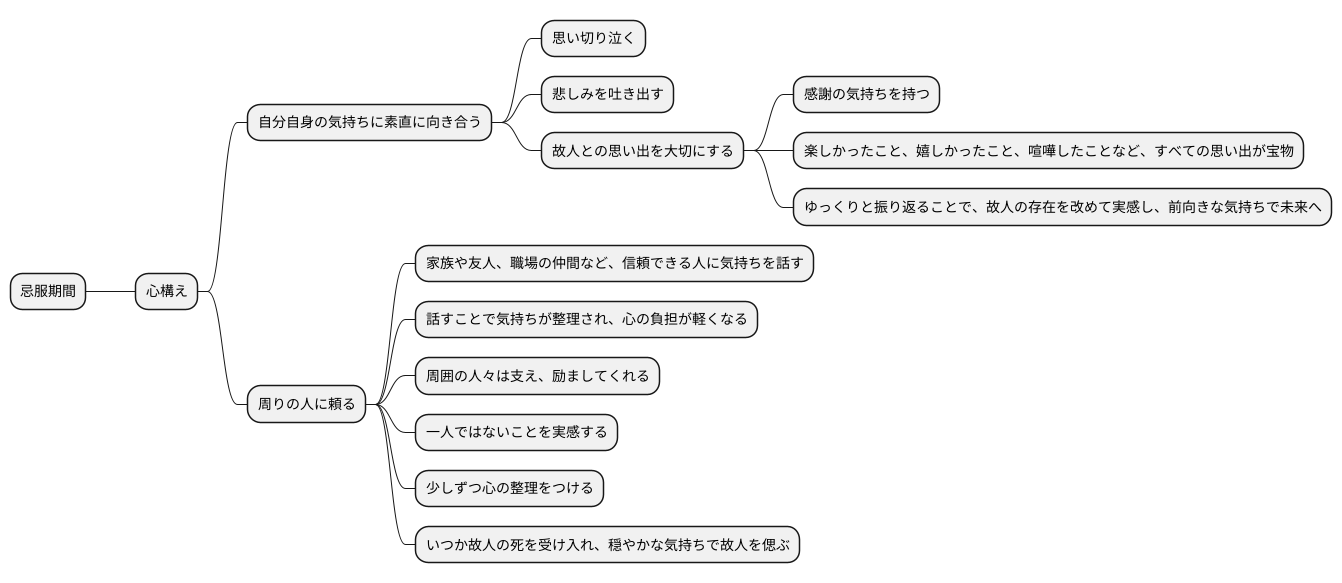 気持ちの整理