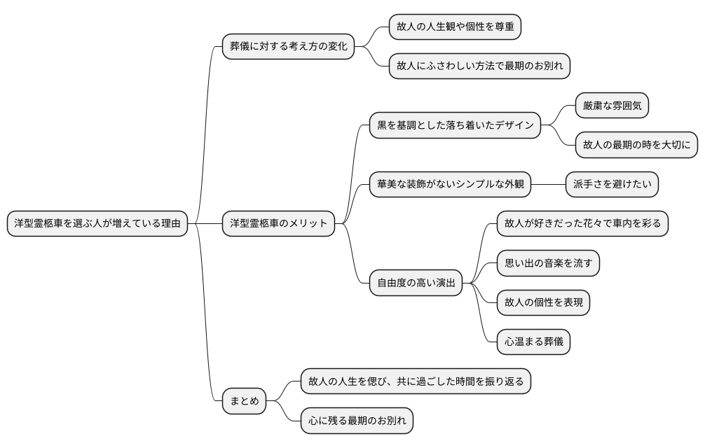 洋型霊柩車を選ぶ理由