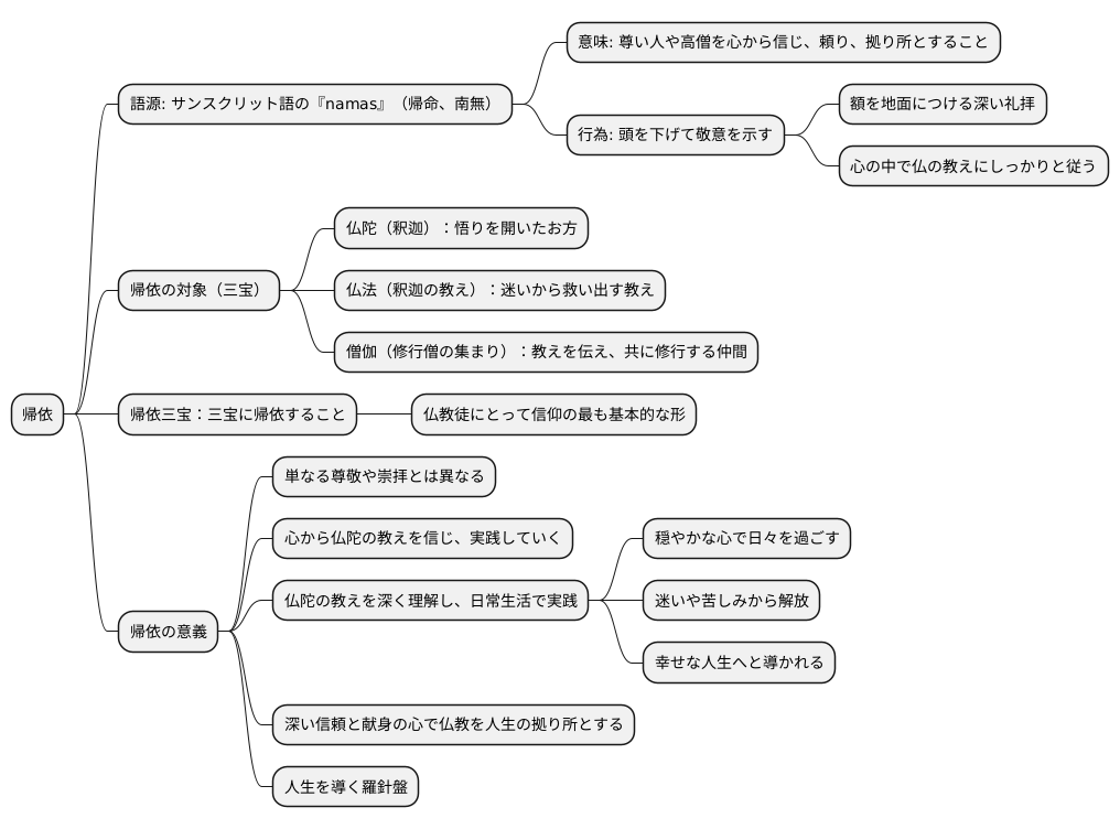 帰依の意味