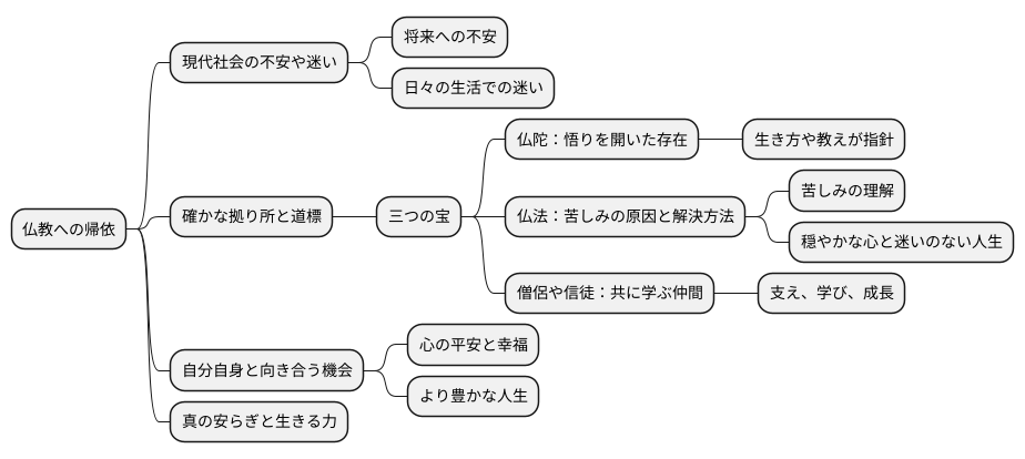 帰依の重要性