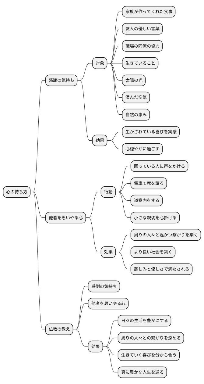 日常生活での心の持ち方