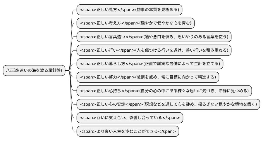 八正道