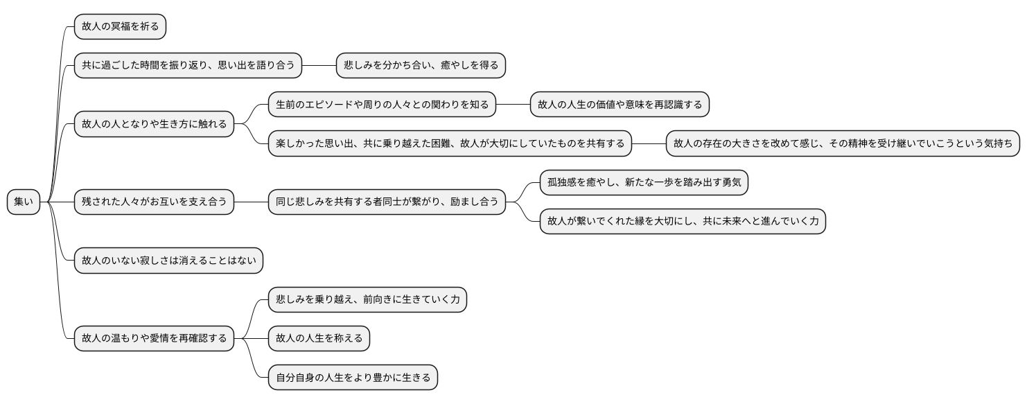 集いの意義