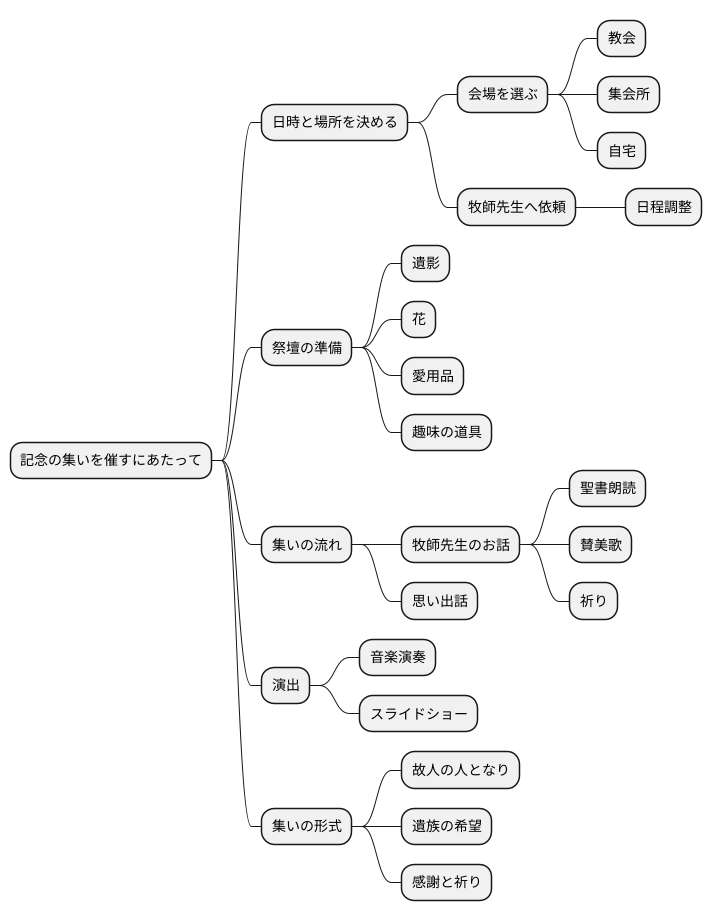 準備と流れ