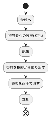 受付での立礼