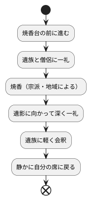 焼香時の立礼