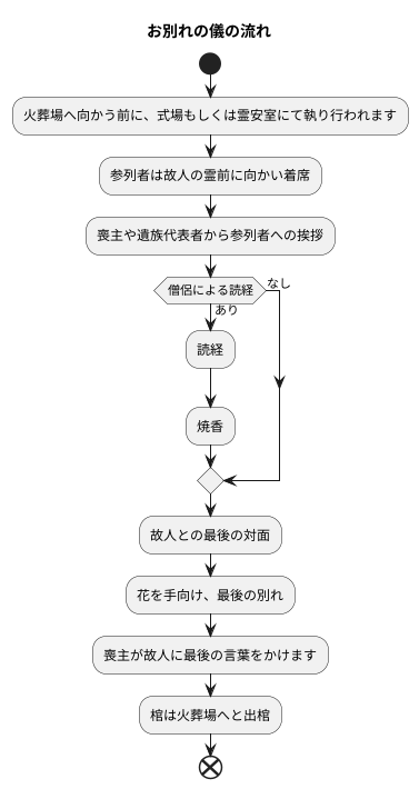 お別れの儀の流れ