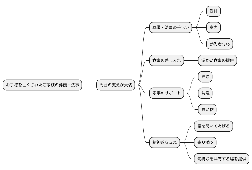 周囲の支え