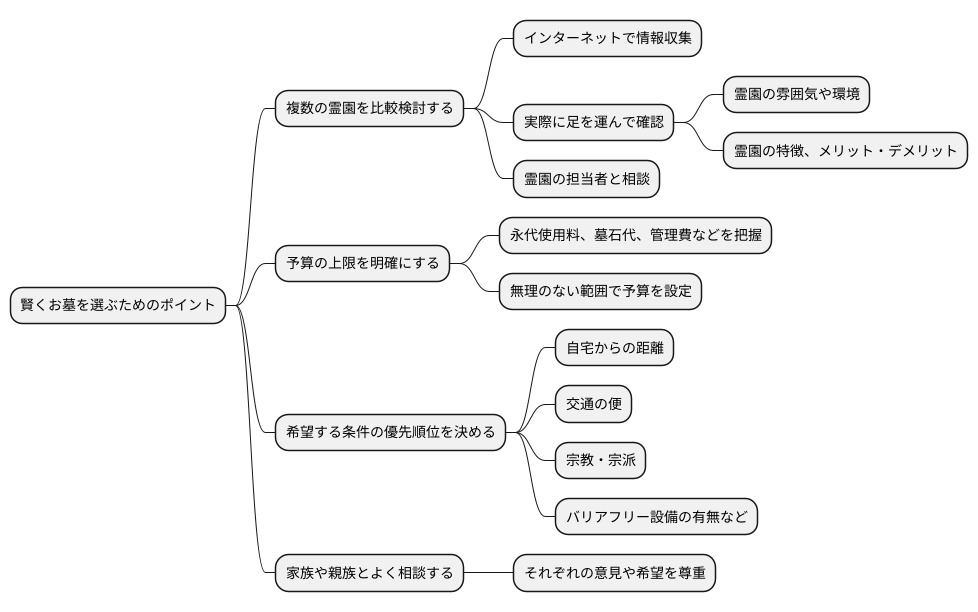 賢い選択のために