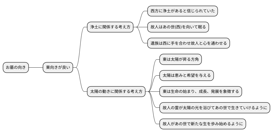 東向きのお墓が良いと言われる理由