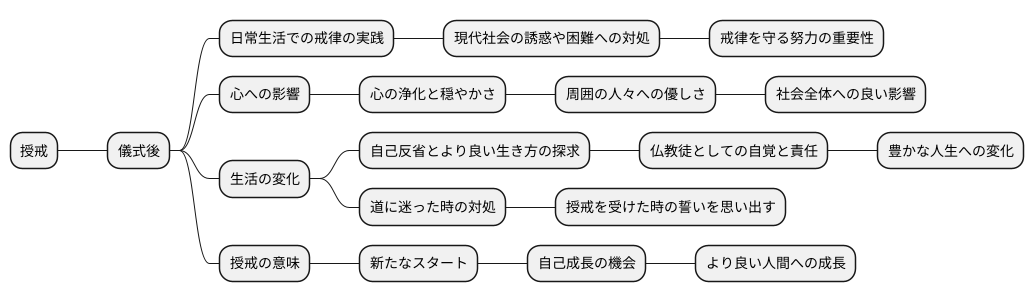 授戒後の生活