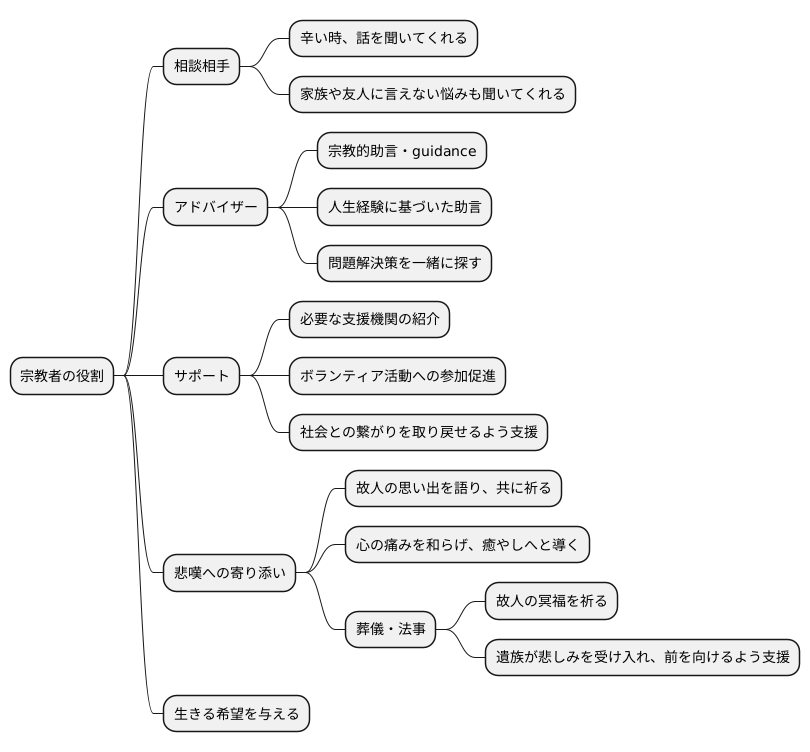 宗教者の相談役としての役割