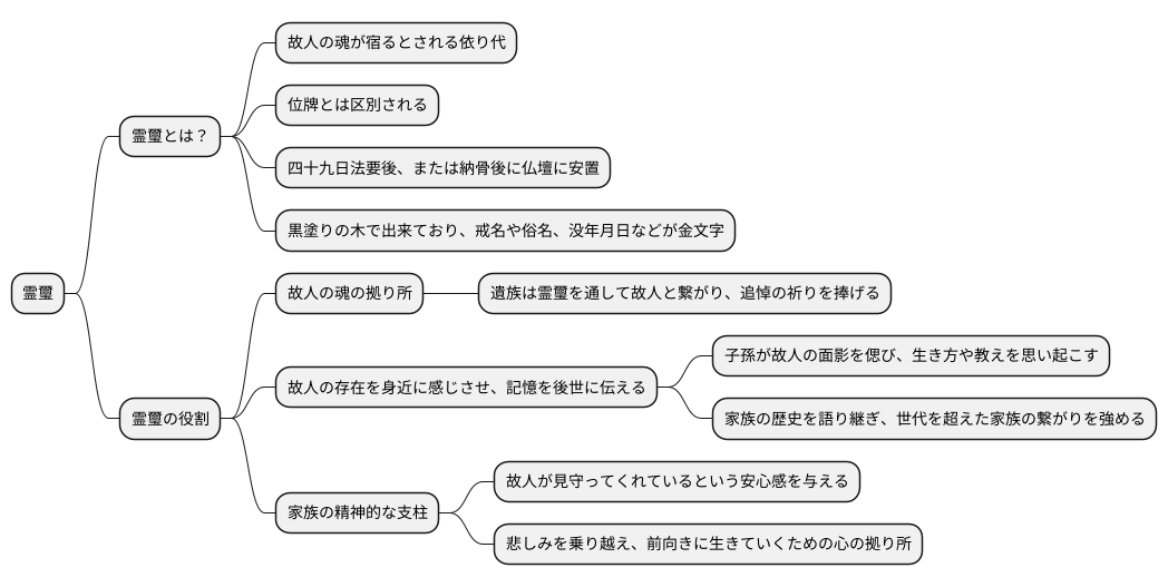 霊璽の役割