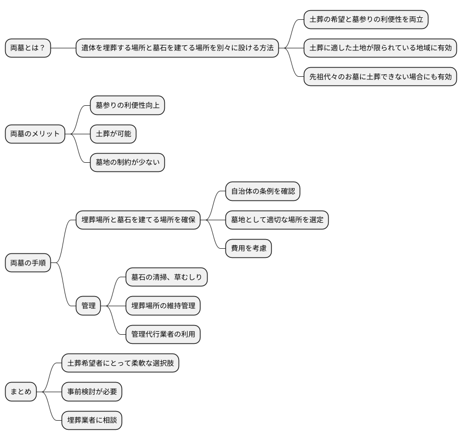 両墓という選択肢