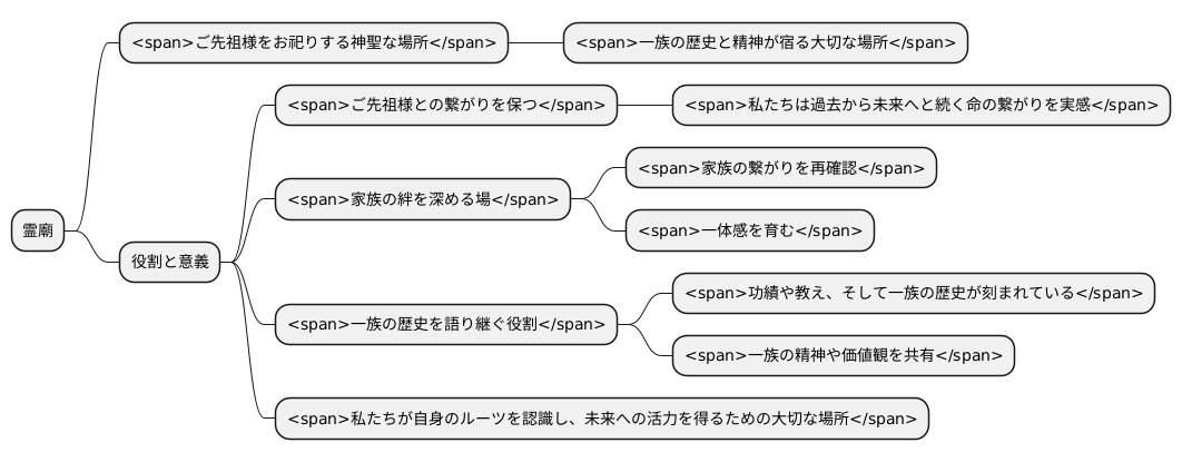 霊廟の役割と意義