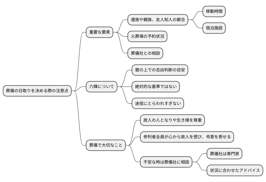 まとめ