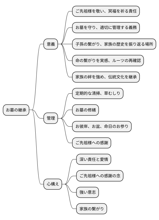 継承と責任