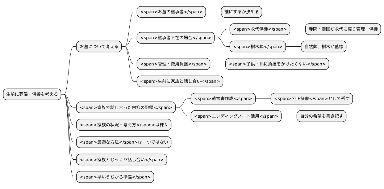 将来への備え