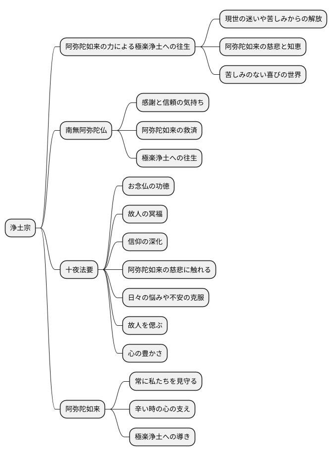 浄土宗の教え