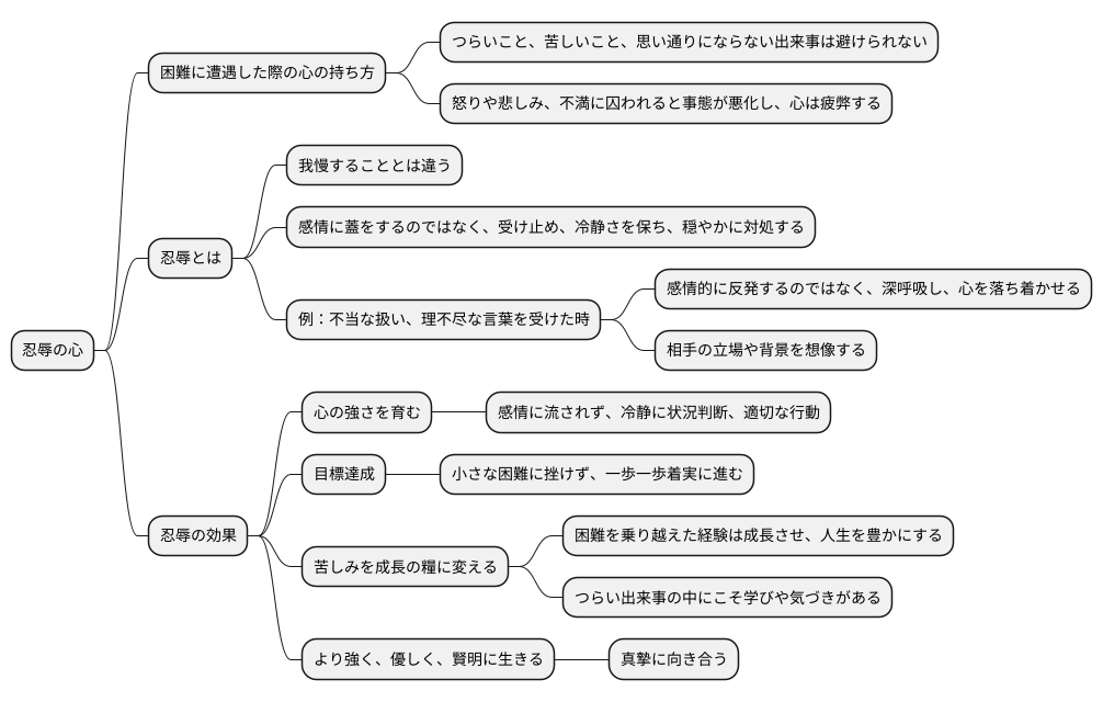 耐え忍ぶ：忍耐の力