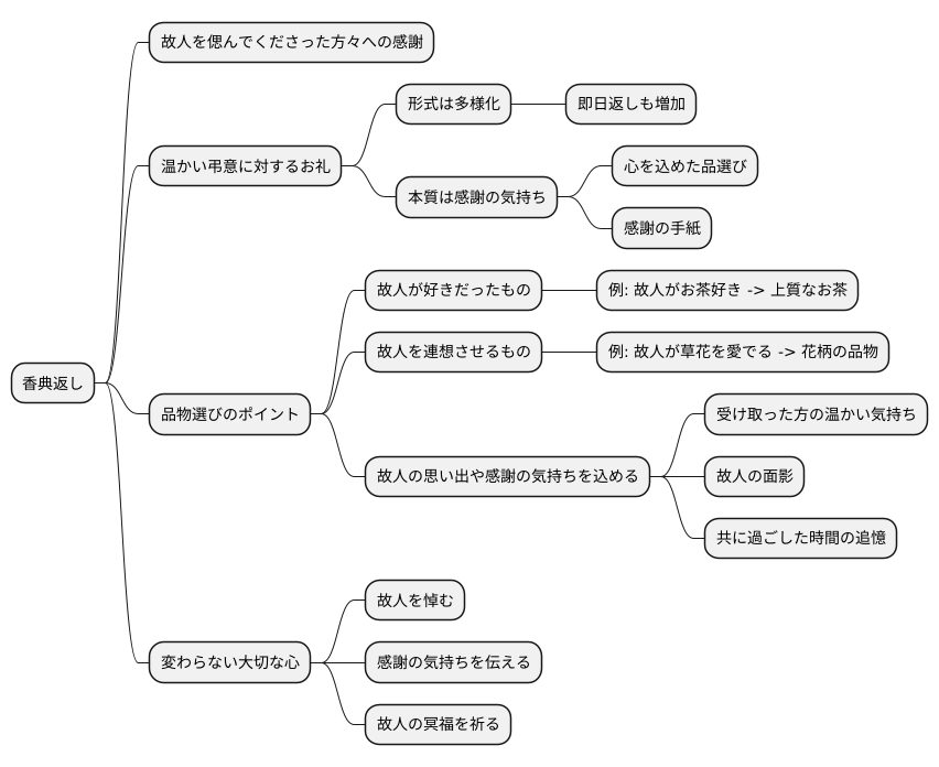 感謝の気持ちの伝え方