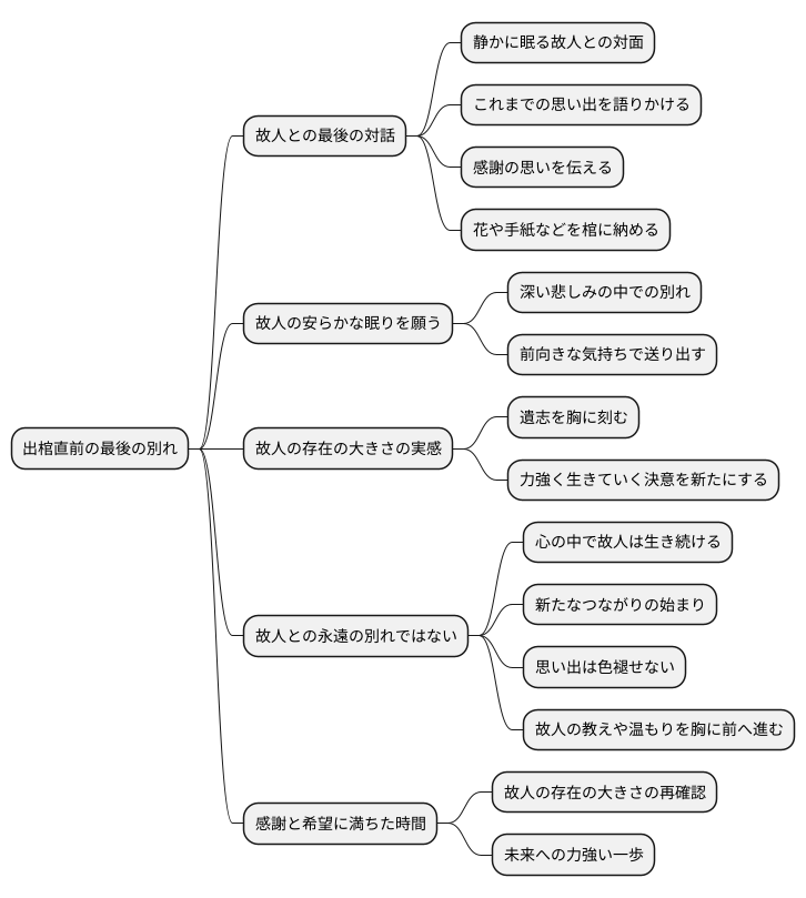 最後の別れ