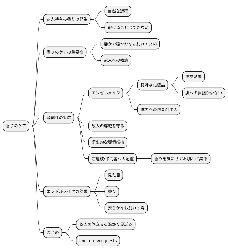 匂いへの配慮