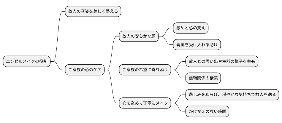 ご遺族の気持ちに寄り添う