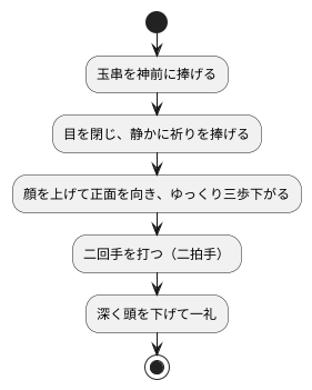 奉奠後の作法