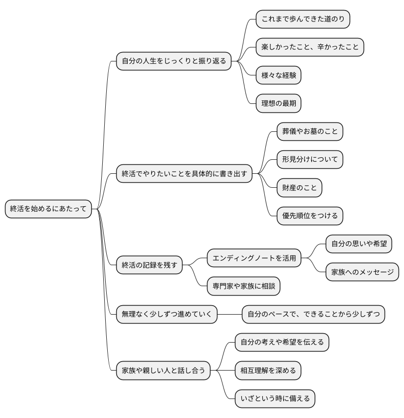 エンディング活動の始め方