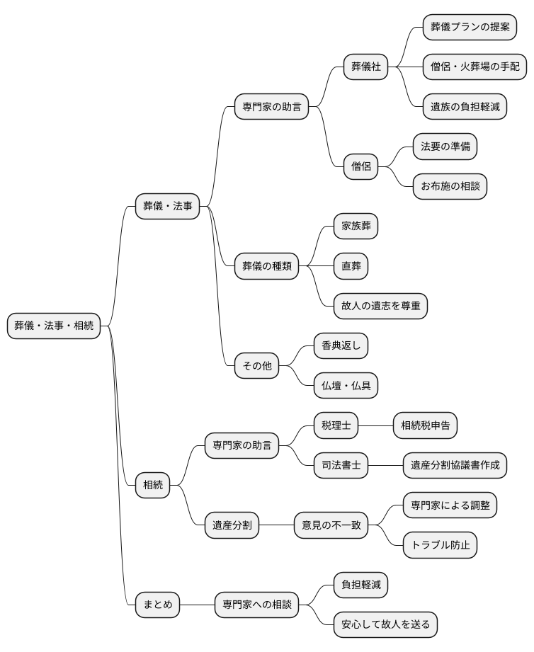 専門家への相談