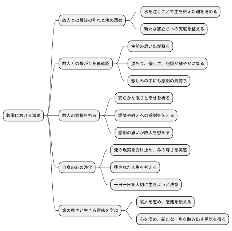 灌頂の精神性