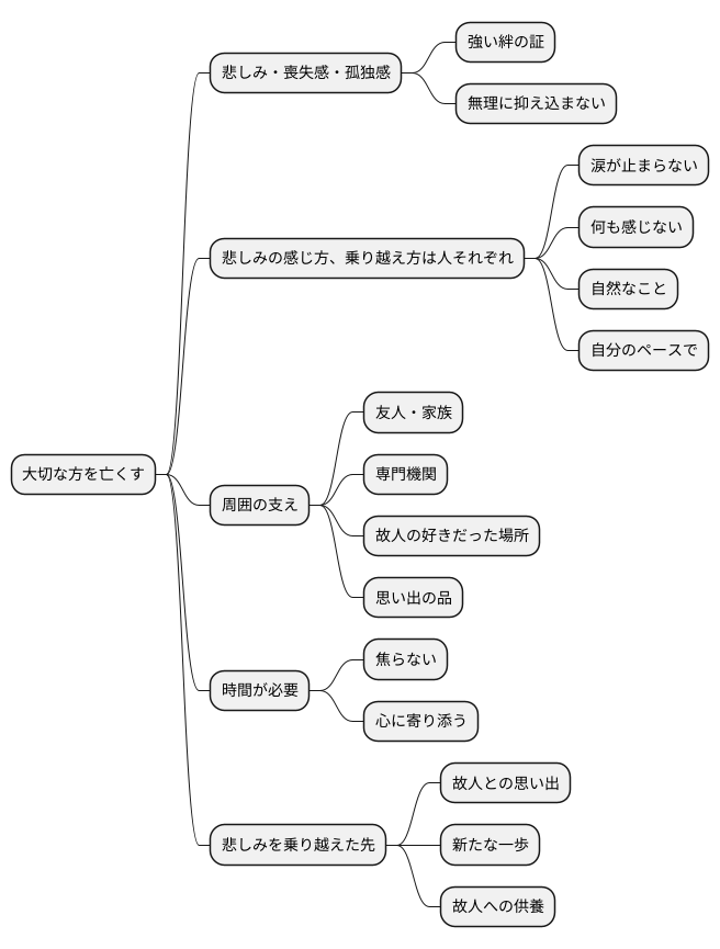 悲しみとの向き合い方