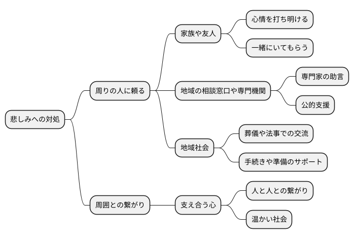 周囲の支えの大切さ