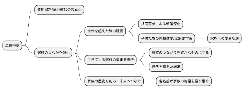 家族のつながりを大切にする