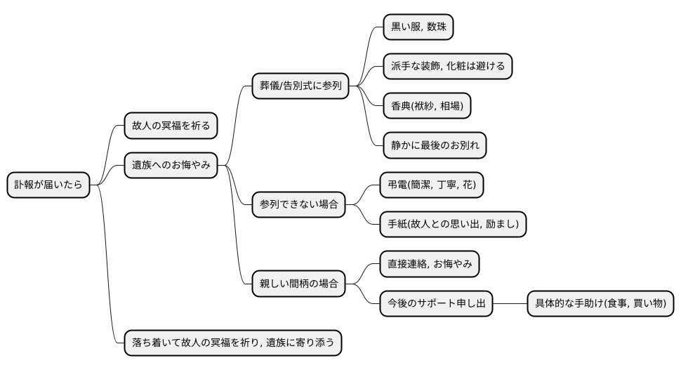 訃報を受け取った際の対応