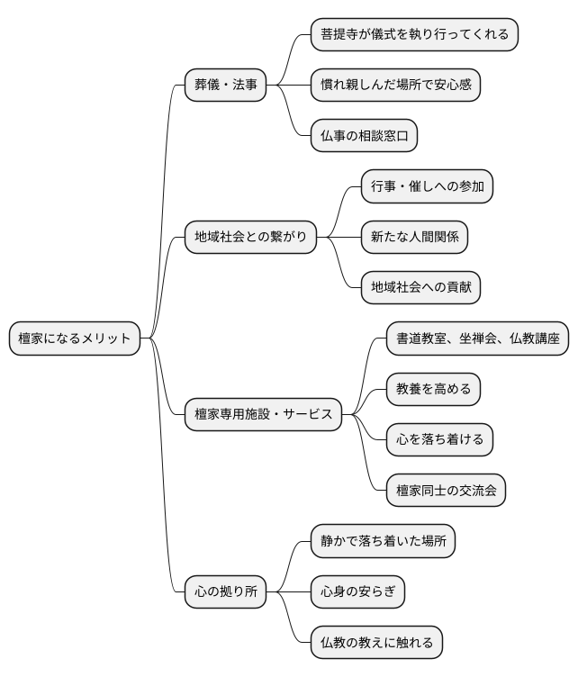 檀家になるメリット