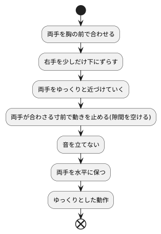 忍び手の作法