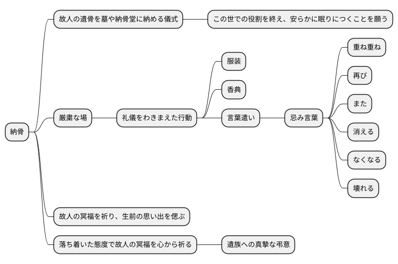 はじめに