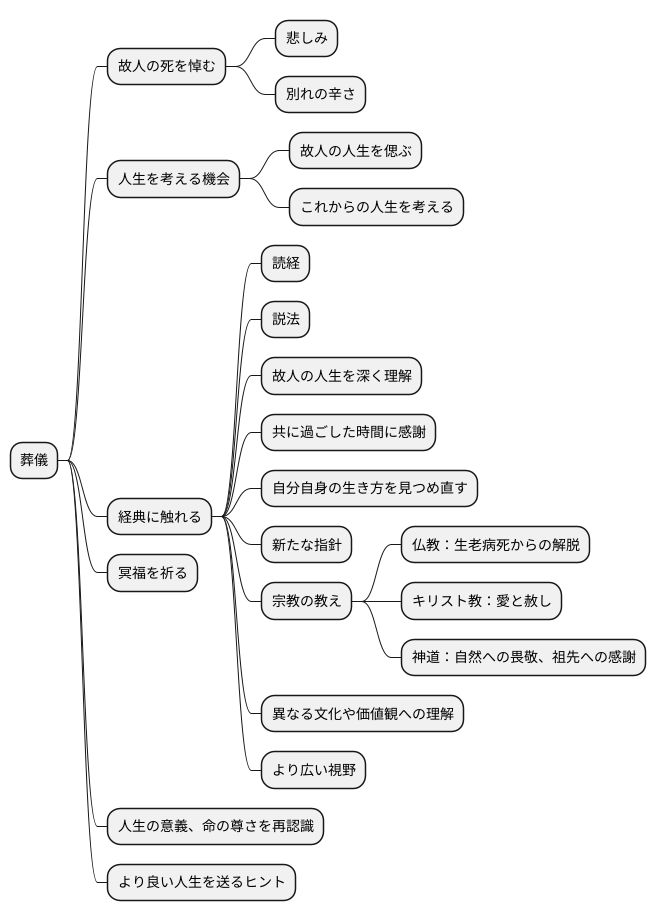 経典と向き合う