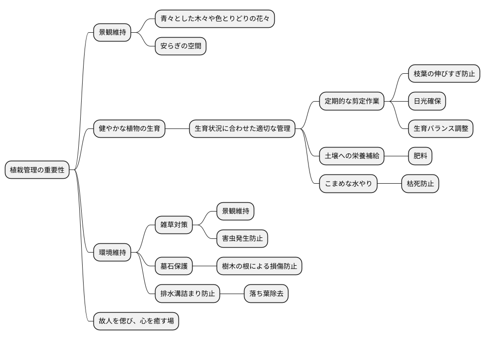 植栽管理の重要性