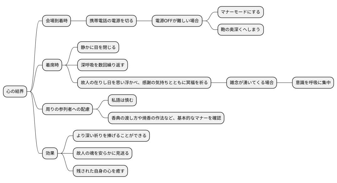 心の結界