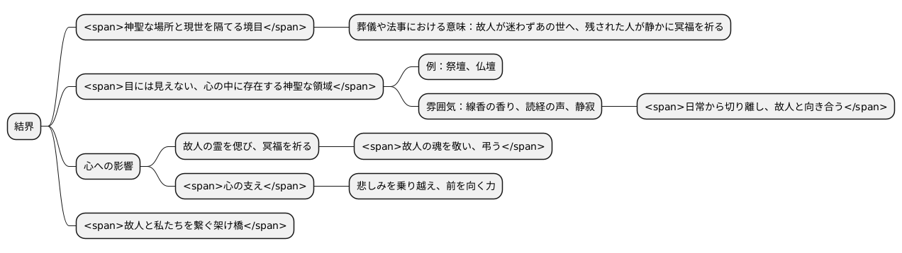 結界の意味と意義