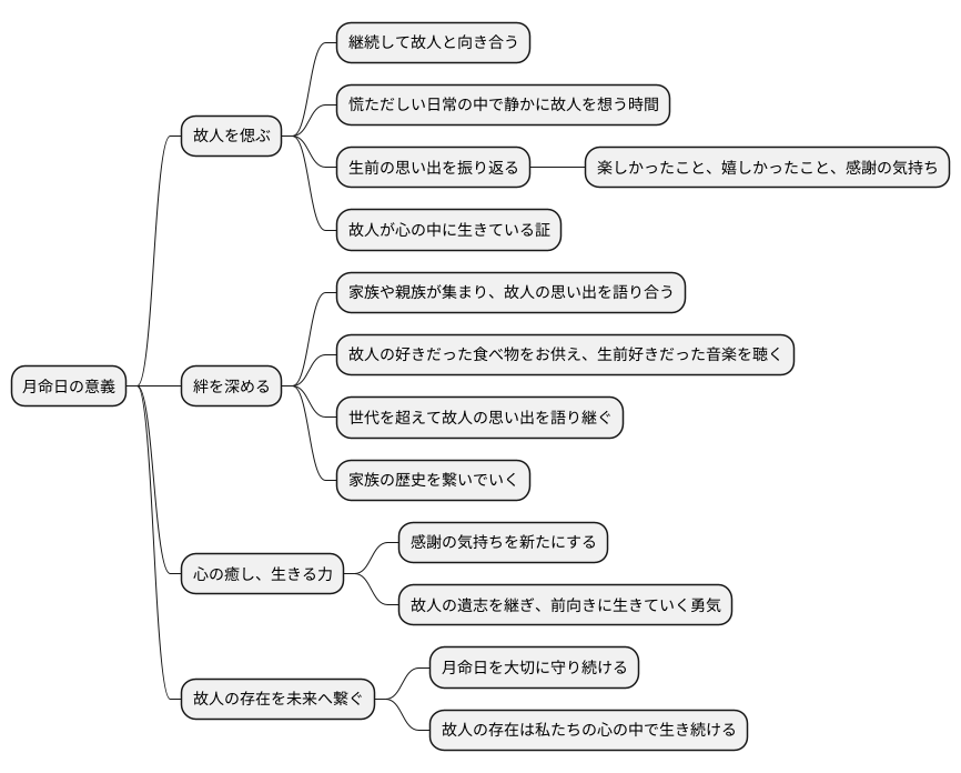 継続の大切さ