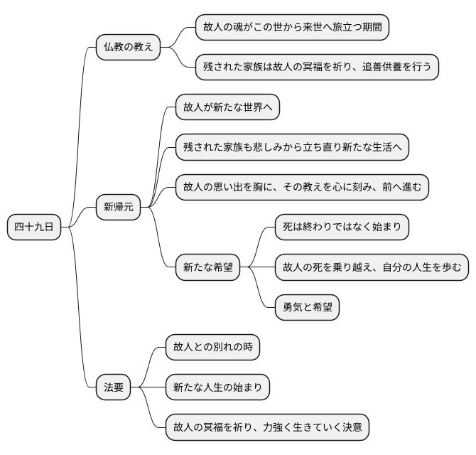 新たな出発点