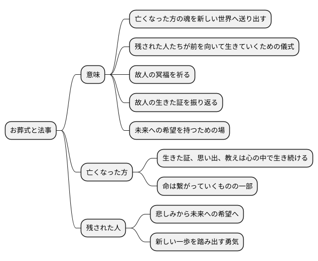 未来への希望