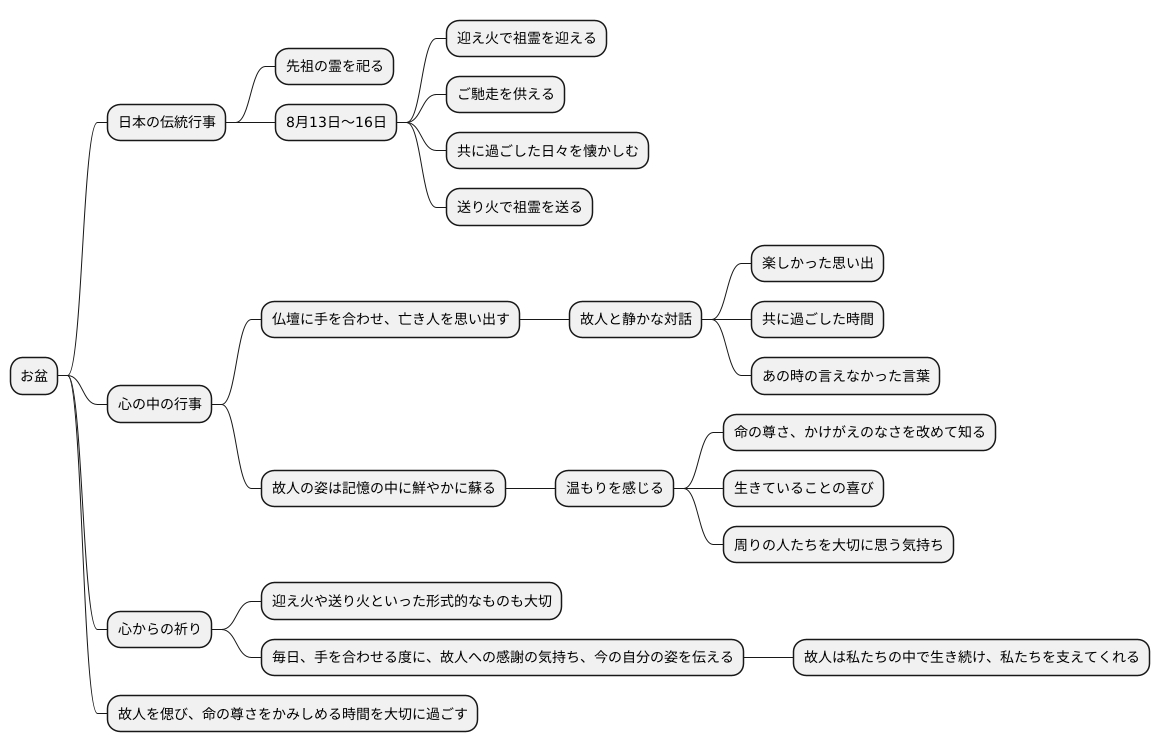 私たちの心の中のお盆