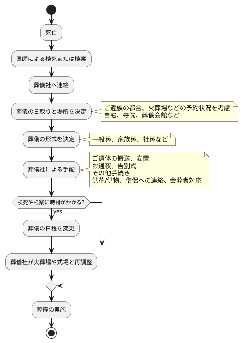 葬儀社との連携