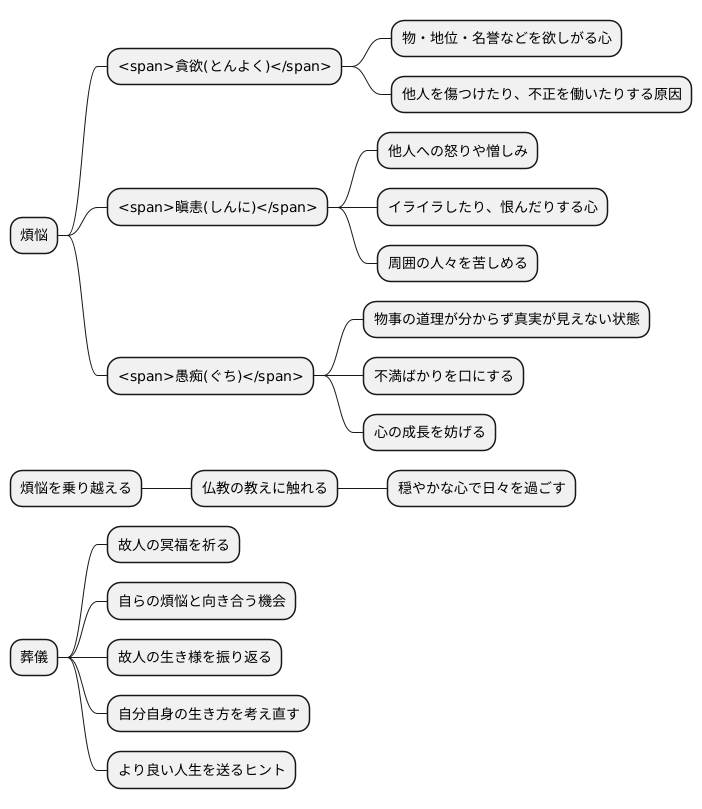 煩悩とは