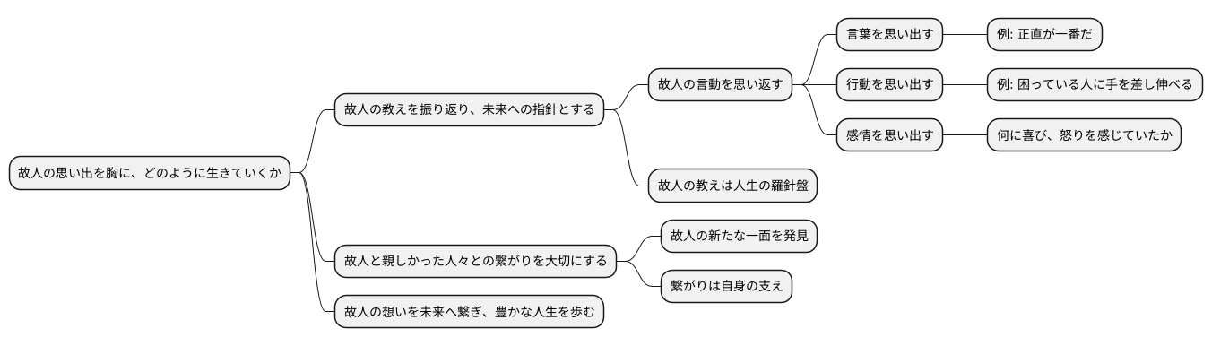 故人の教え